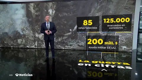 La guerra en Ucrania, en cifras: 85 niños fallecidos y 125.000 evacuados por corredores La guerra en Ucrania, en cifras: 85 niños fallecidos y 125.000 evacuados por corredores