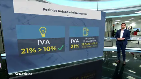 Qué impuestos puede bajar el Gobierno para amortiguar el impacto de la guerra en nuestro bolsillo Qué impuestos puede bajar el Gobierno para amortiguar el impacto de la guerra en nuestro bolsillo