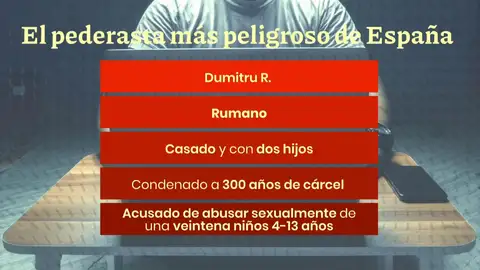 Pederasta detenido. Pederasta detenido.
