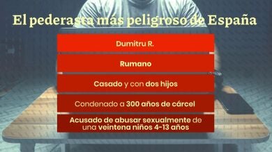 Condenado el peor pederasta de la historia de España: Abusó de 24 niñas en su garaje mientras lo compartía en la red