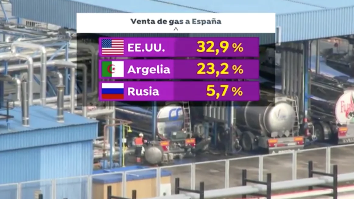 &iquest;Podr&iacute;a impactar el cambio del Gobierno sobre Marruecos en la relaci&oacute;n con Argelia?