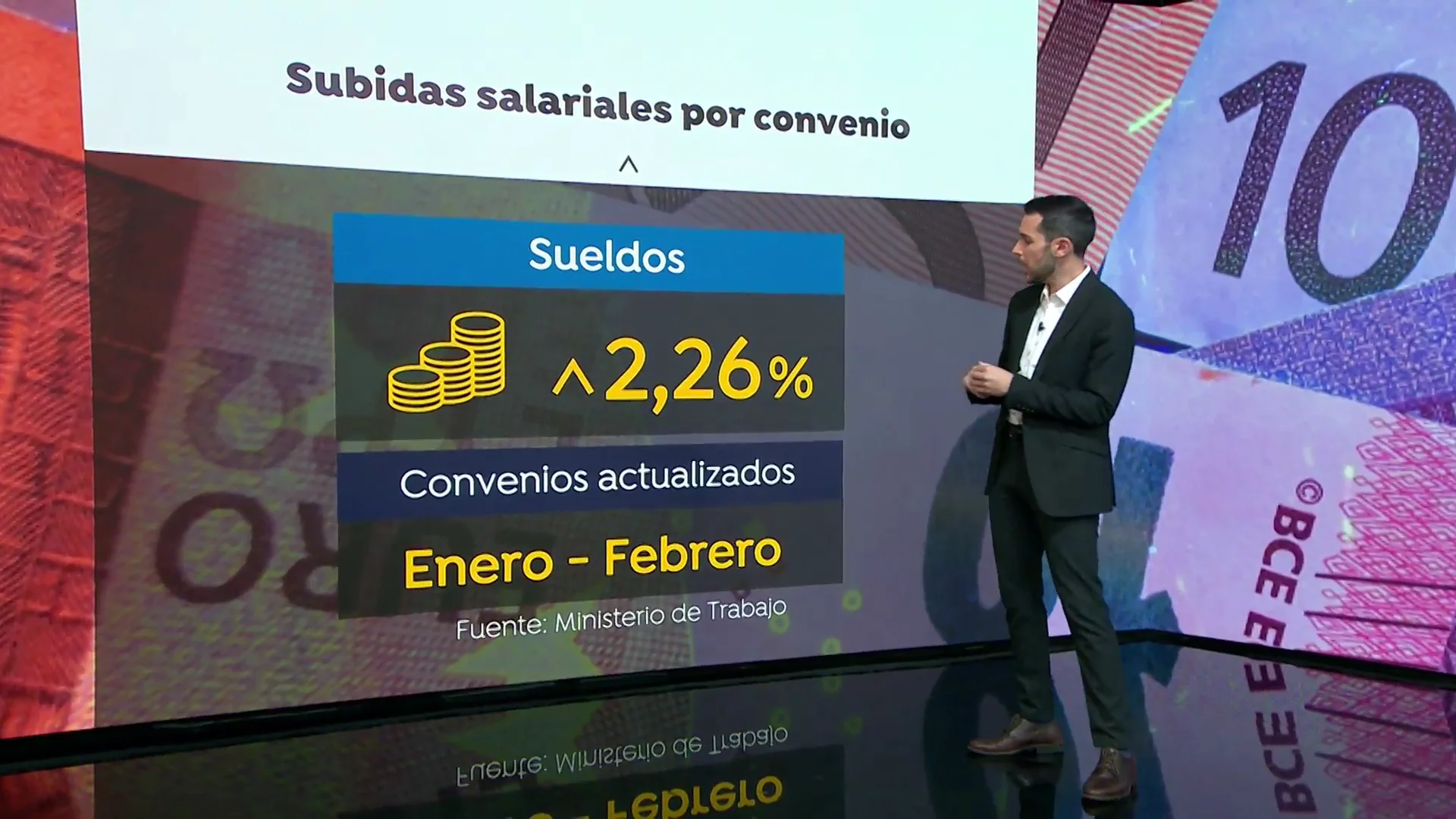 Salarios