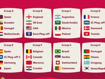 Así quedan los 8 grupos del Mundial de Qatar 2022