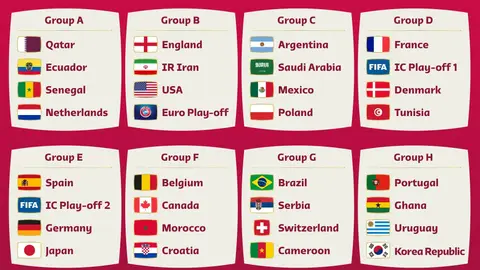 Así quedan los 8 grupos del Mundial de Qatar 2022 Así quedan los 8 grupos del Mundial de Qatar 2022