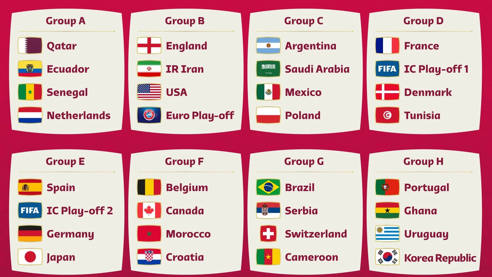 Así quedan los 8 grupos del Mundial de Qatar 2022