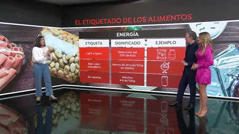 Cómo interpretar las etiquetas de los alimentos con la modificación aprobada esta semana Cómo interpretar las etiquetas de los alimentos con la modificación aprobada esta semana