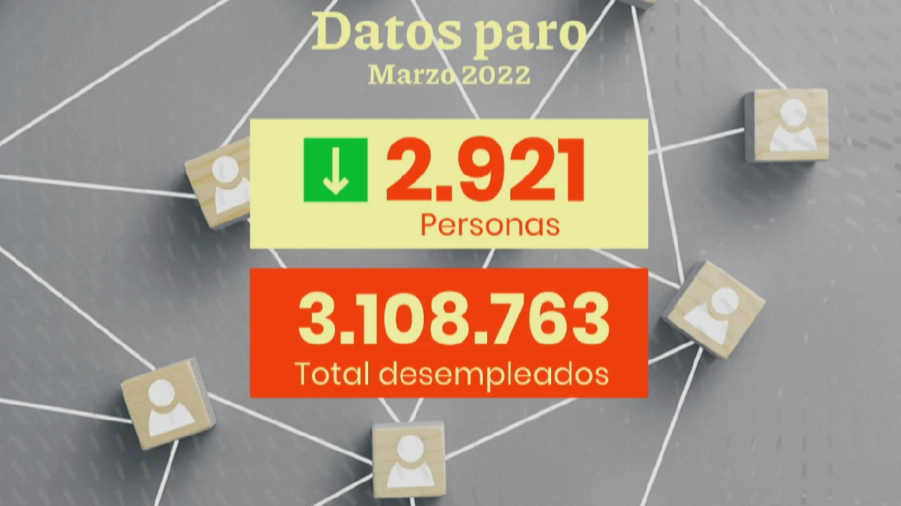 Dato de paro del mes de marzo Dato de paro del mes de marzo