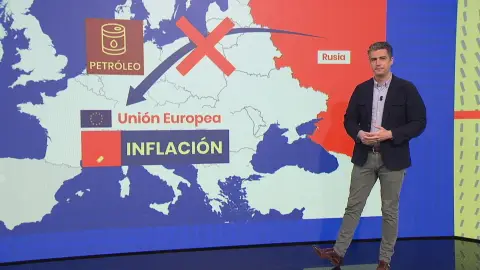 ¿Es posible sustituir el petróleo y gas ruso? ¿Es posible sustituir el petróleo y gas ruso?