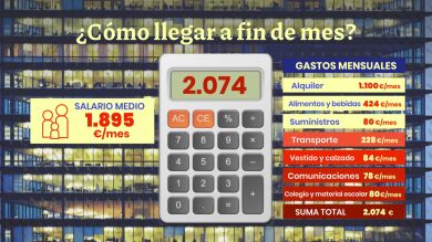 La calculadora de los gastos mensuales de una familia media en España