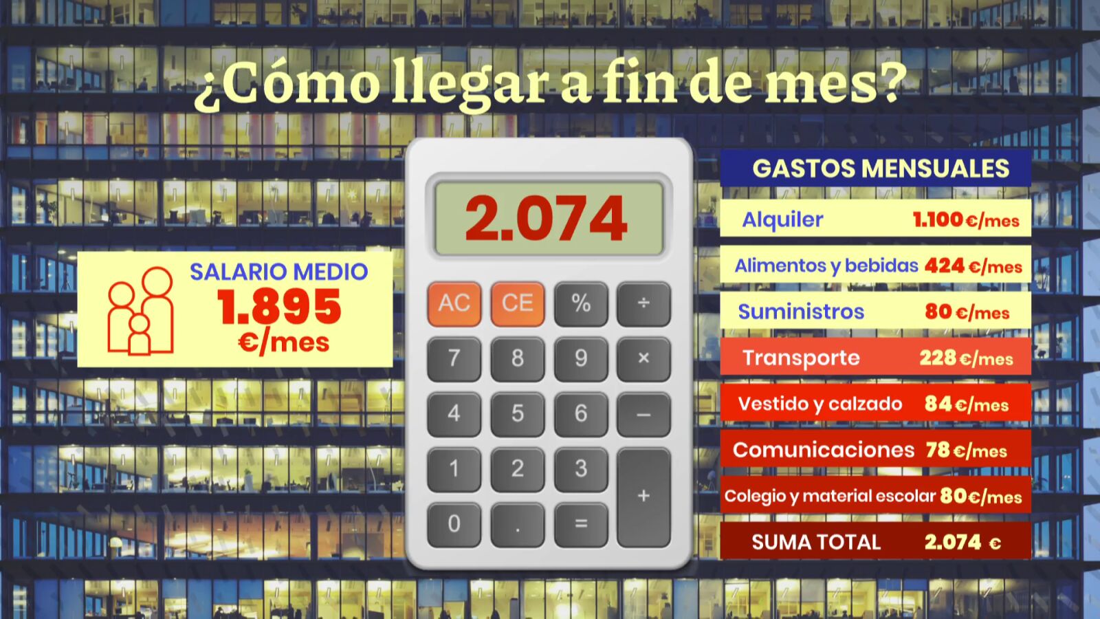La calculadora de los gastos mensuales de una familia media en España