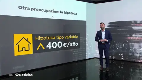 Las hipotecas se encarecerán hasta 400 euros anuales por la vuelta del euríbor a tasas positivas Las hipotecas se encarecerán hasta 400 euros anuales por la vuelta del euríbor a tasas positivas