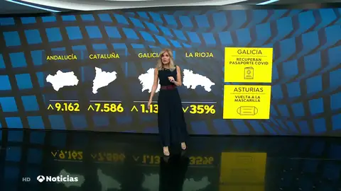 En Galicia, los tribunales han autorizado a la Xunta a "recuperar el pasaporte Covid" En Galicia, los tribunales han autorizado a la Xunta a "recuperar el pasaporte Covid"