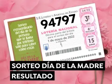 Lotería Nacional Día de la Madre 2022: Comprobar décimo del sorteo de hoy en directo Lotería Nacional Día de la Madre 2022: Comprobar décimo del sorteo de hoy en directo