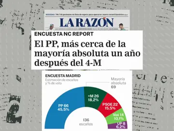 Encuesta elecciones Madrid La Razón Encuesta elecciones Madrid La Razón