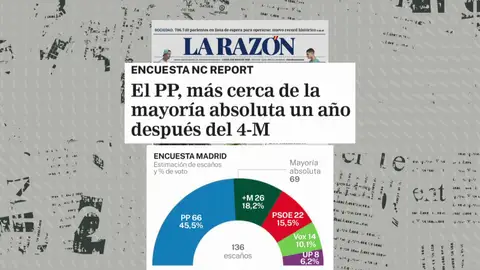 Encuesta elecciones Madrid La Razón Encuesta elecciones Madrid La Razón