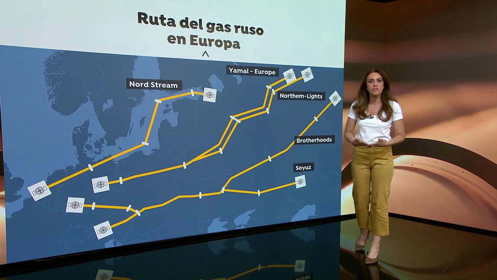 Ruta del gas ruso en Europa