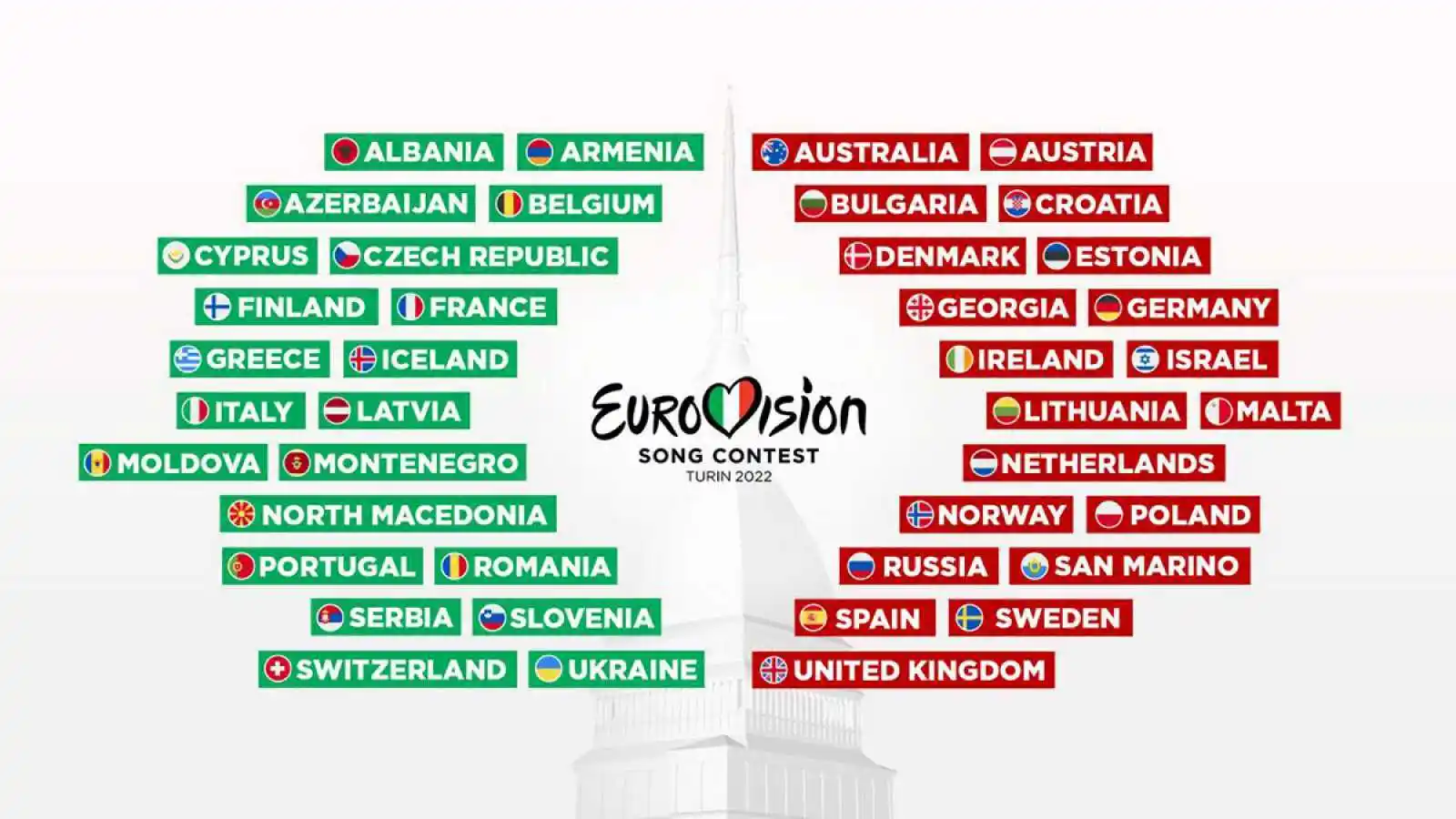 ¿Cuántos países participan en Eurovisión 2022? Eurovisión 2022
