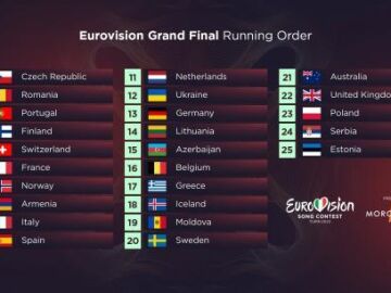 Orden de actuación de España y el resto de países en Eurovisión 2022