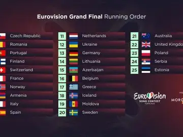 Orden de actuación de España y el resto de países en Eurovisión 2022 Orden de actuación de España y el resto de países en Eurovisión 2022