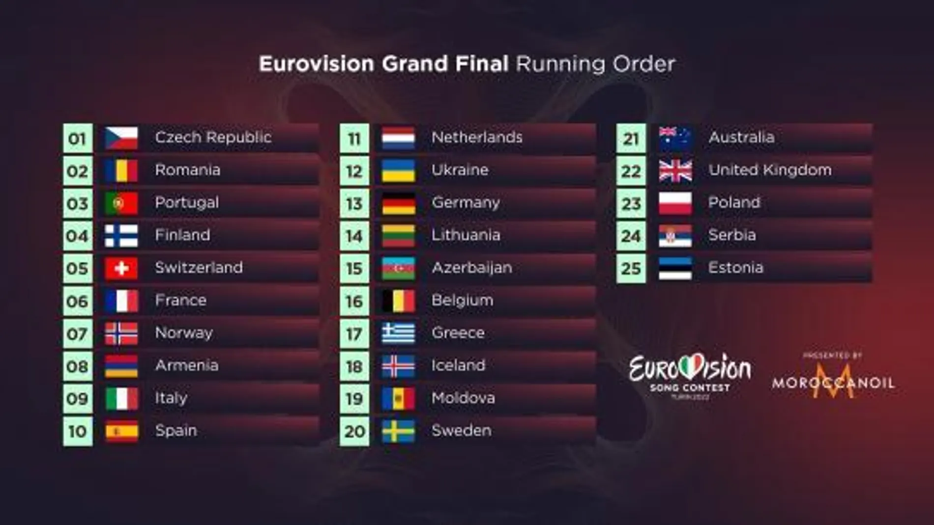 Orden de actuación de España y el resto de países en Eurovisión 2022
