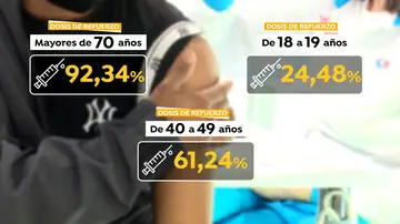 ¿Es necesaria una dosis de refuerzo para las personas que se contagiaron con Ómicron? Esto dicen los expertos ¿Es necesaria una dosis de refuerzo para las personas que se contagiaron con Ómicron? Esto dicen los expertos