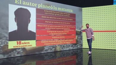 El perfil psicológico del joven de 18 años que ha matado a 10 personas en Búfalo: 