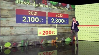 El IPC sube en mayo 4 décimas respecto a abril: Así afecta ya a nuestros bolsillos