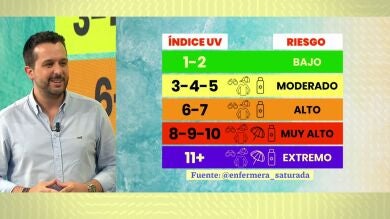 Los consejos de enfermera saturada para evitar que el sol dañe tu piel