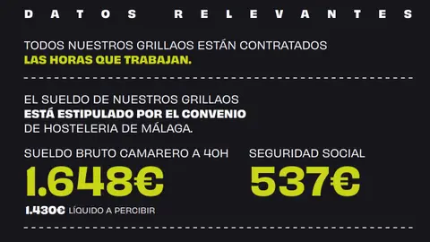 Carta del restaurante con el suelo de los camareros Carta del restaurante con el suelo de los camareros