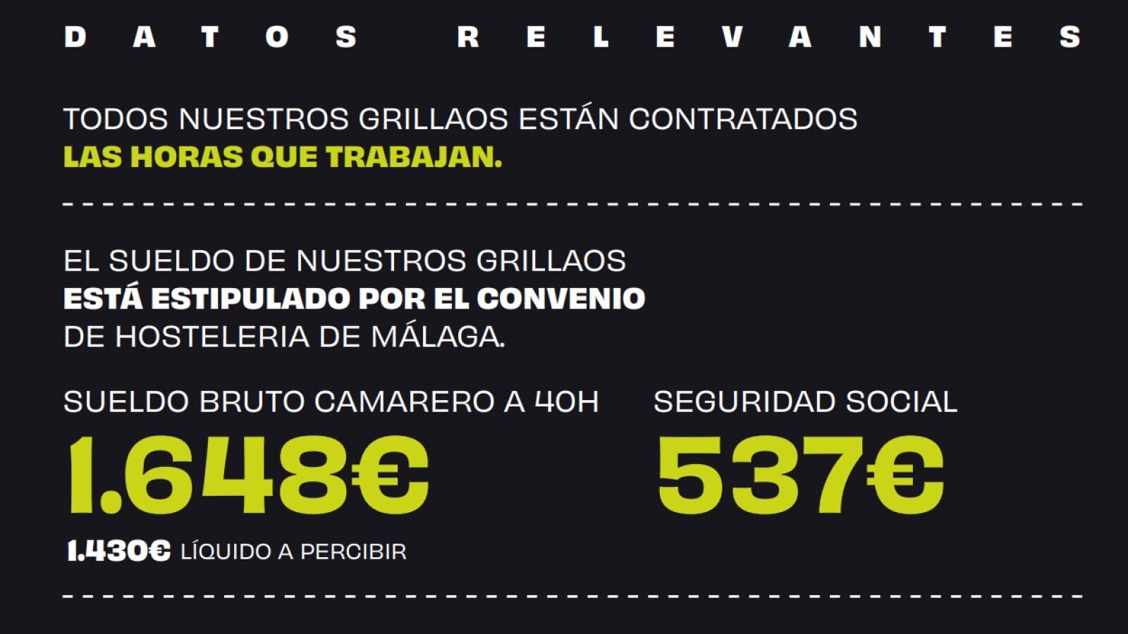 Un restaurante de Málaga publica en la carta el sueldo que reciben los camareros del establecimiento