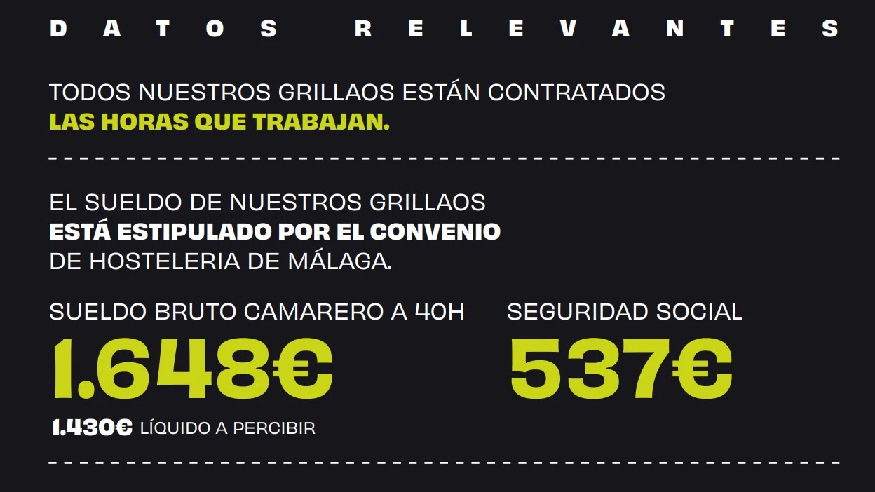 Carta del restaurante con el suelo de los camareros Carta del restaurante con el suelo de los camareros
