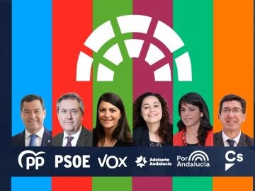 Encuestas elecciones Andalucía 2022