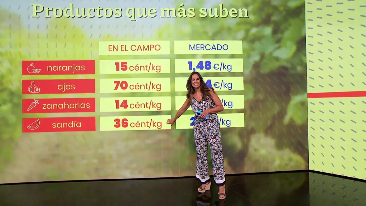 Qué es lo que más sube. Qué es lo que más sube.