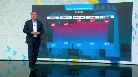 Roberto Brasero, meteorólogo Roberto Brasero, meteorólogo