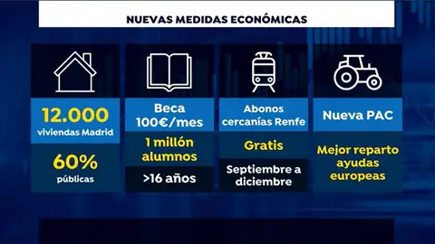 Ayudas económicas Ayudas económicas