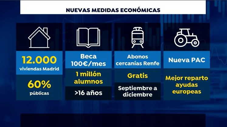 Ayudas econ&oacute;micas 