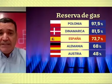 Reserva de gas. Reserva de gas.