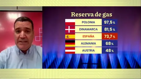 Reserva de gas. Reserva de gas.