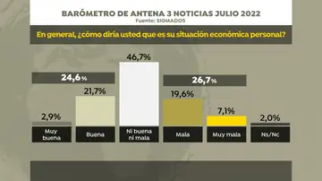 Balance de la situación económica personal Balance de la situación económica personal