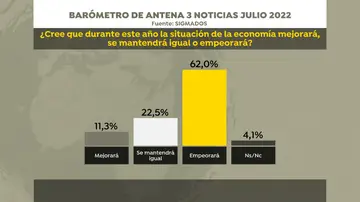 Expectativas sobre la situación económica Expectativas sobre la situación económica