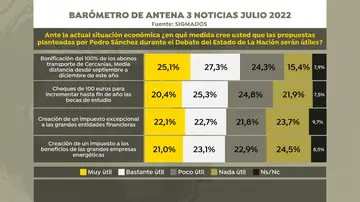 Valoración de las medidas económicas anunciadas Valoración de las medidas económicas anunciadas