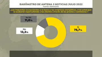 Opinión sobre el impuesto a la banca Opinión sobre el impuesto a la banca
