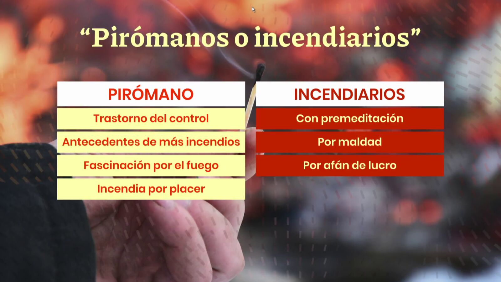Este es el perfil de un pirómano que no es el mismo que el de un incendiario