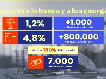 Nuevos impuestos Nuevos impuestos