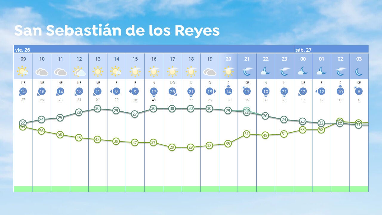 El tiempo en san sebastian online