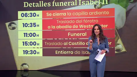 Programa del funeral de Isabel II Programa del funeral de Isabel II