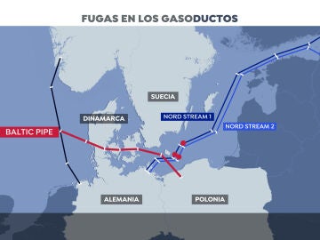 Mapa que detalla las fugas del Nord Stream y el nuevo gasoducto que llegará a Europa el próximo 1 de octubre
