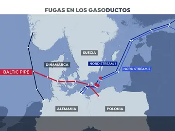 Mapa que detalla las fugas del Nord Stream y el nuevo gasoducto que llegará a Europa el próximo 1 de octubre Mapa que detalla las fugas del Nord Stream y el nuevo gasoducto que llegará a Europa el próximo 1 de octubre