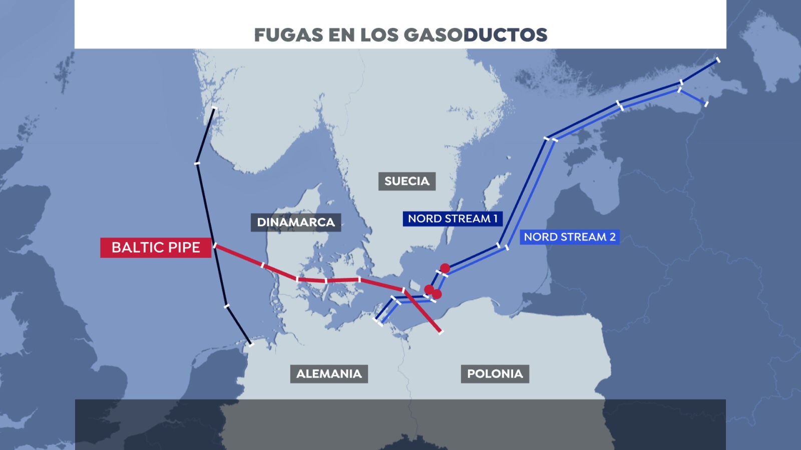 Los presuntos sabotajes al Nord Stream llegan a pocos días de la inauguración de un nuevo gasoducto en Europa