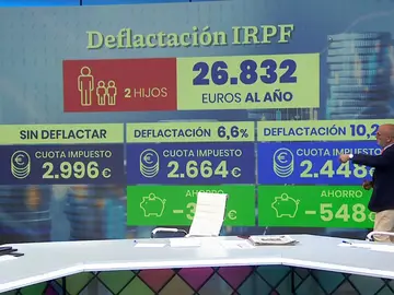 Deflactar IRPF. Deflactar IRPF.